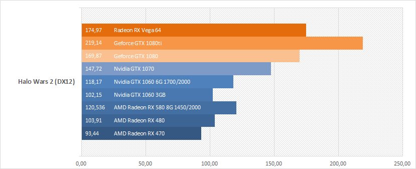 1385 amd radeon rx vega 64 black 27