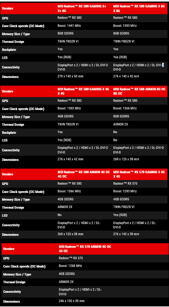 12130 msi rx 580 570 3