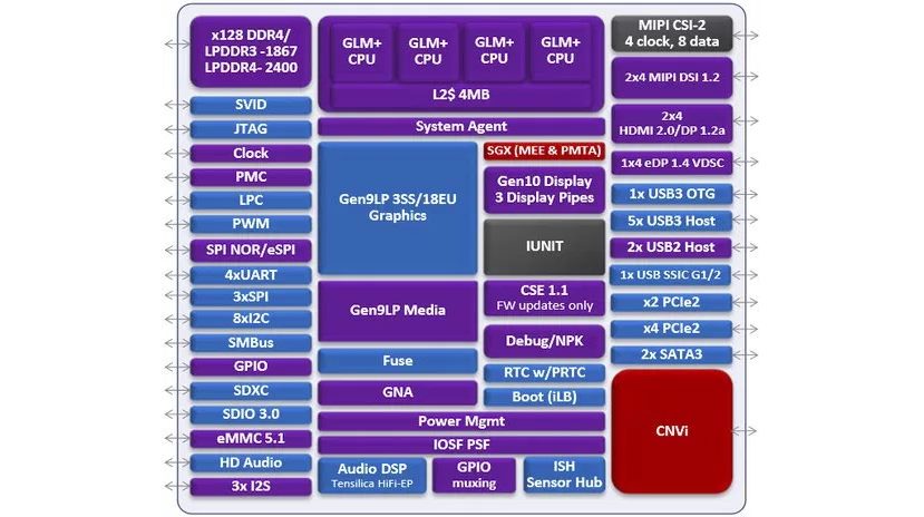 12576-intel-gemini-lake-1.jpg