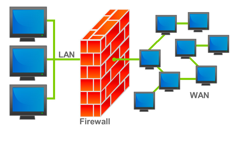 Que Es Un Firewall Tipos Y Para Que Sirve Seguridad Informatica I Images